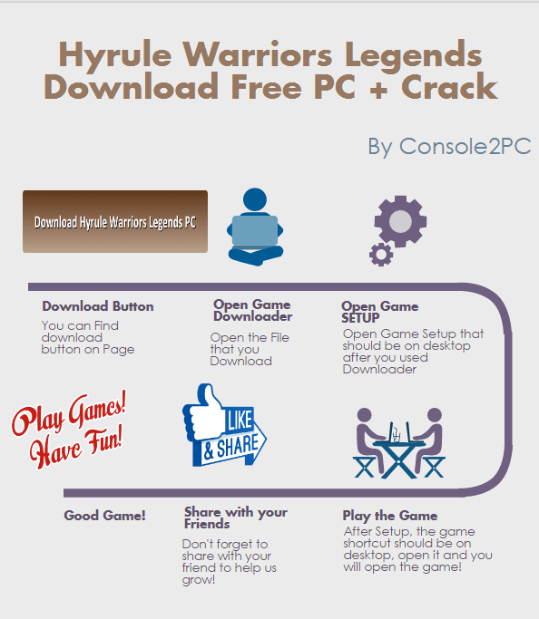 Hyrule Warriors Legends pc version