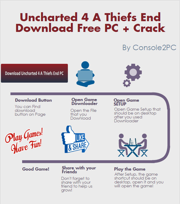 Uncharted 4 A Thief's End / Debug Menu / Payload V2 / Cheat PKG / CHT File  / Address