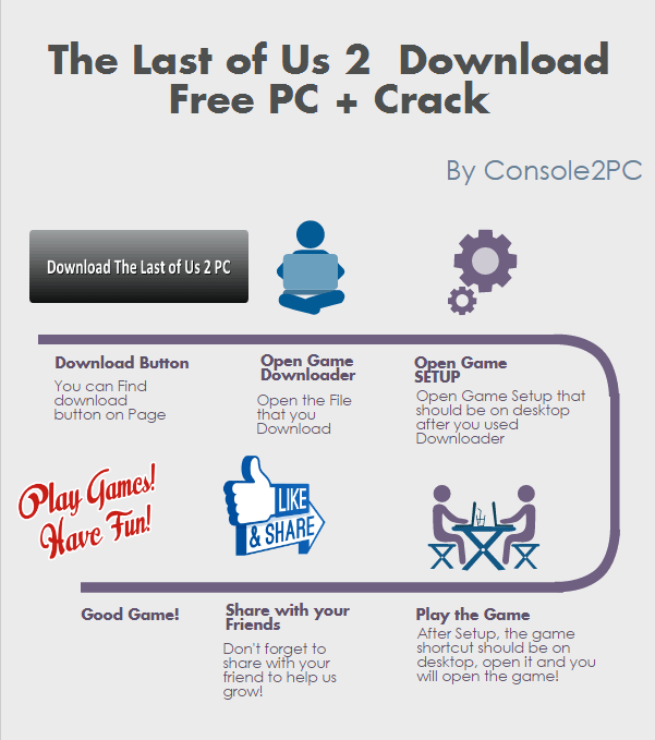 The Last of Us 2 pc version